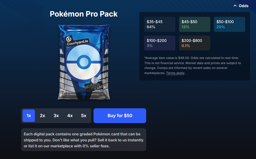 Courtyard's Pokémon Pro Pack purchase screen, showing value bands of 64% at $35-$45, 13% at $45-$50, 20% at $50-$100, 3% at $100-$200 and 0.1% at $200-$800, a stated average item value of $48.50, and a Buy for $50 button.
